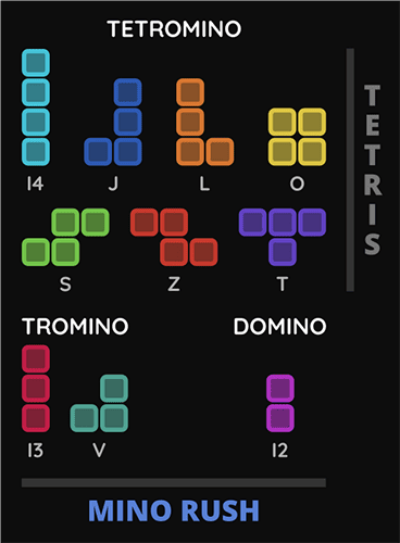Tetris and Mino Rush block shapes